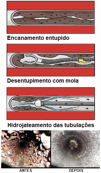 O hidrojateamento é uma técnica que utiliza jatos de água com alta velocidade e pressão para remover a sujeira